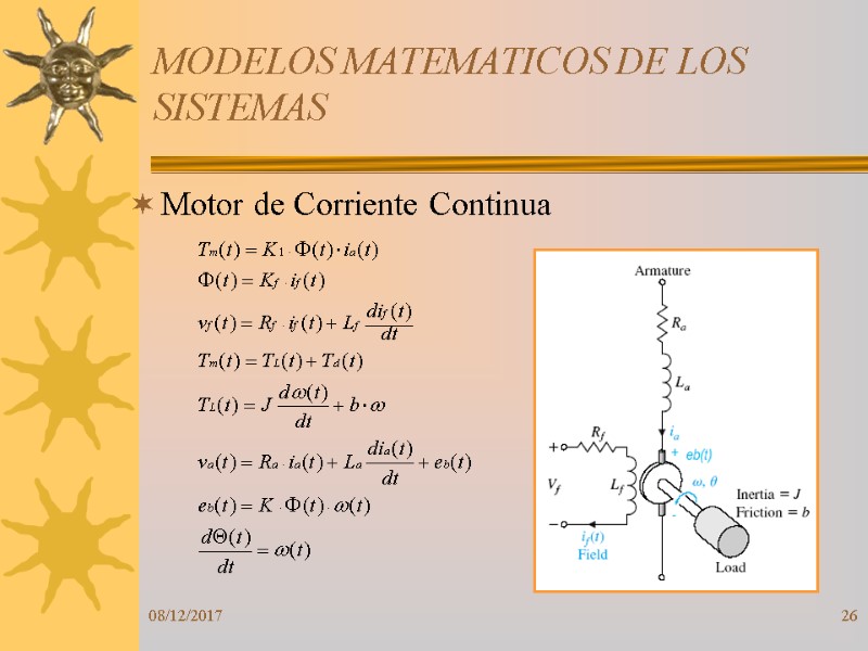 08/12/2017 26 MODELOS MATEMATICOS DE LOS SISTEMAS Motor de Corriente Continua